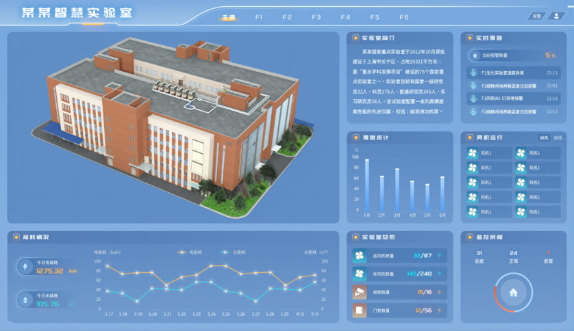Clean Laboratory Intelligent Control Sys
